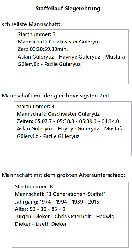 Staffelwertung
