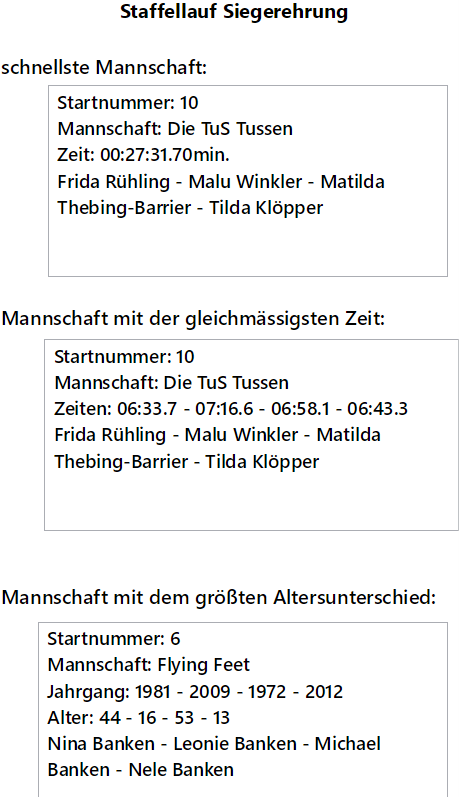 Staffelwertung 2025 1